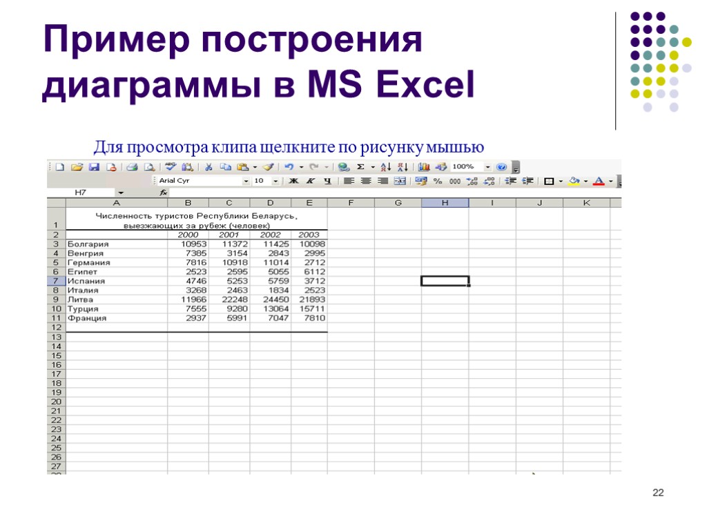 22 Пример построения диаграммы в MS Excel Для просмотра клипа щелкните по рисунку мышью